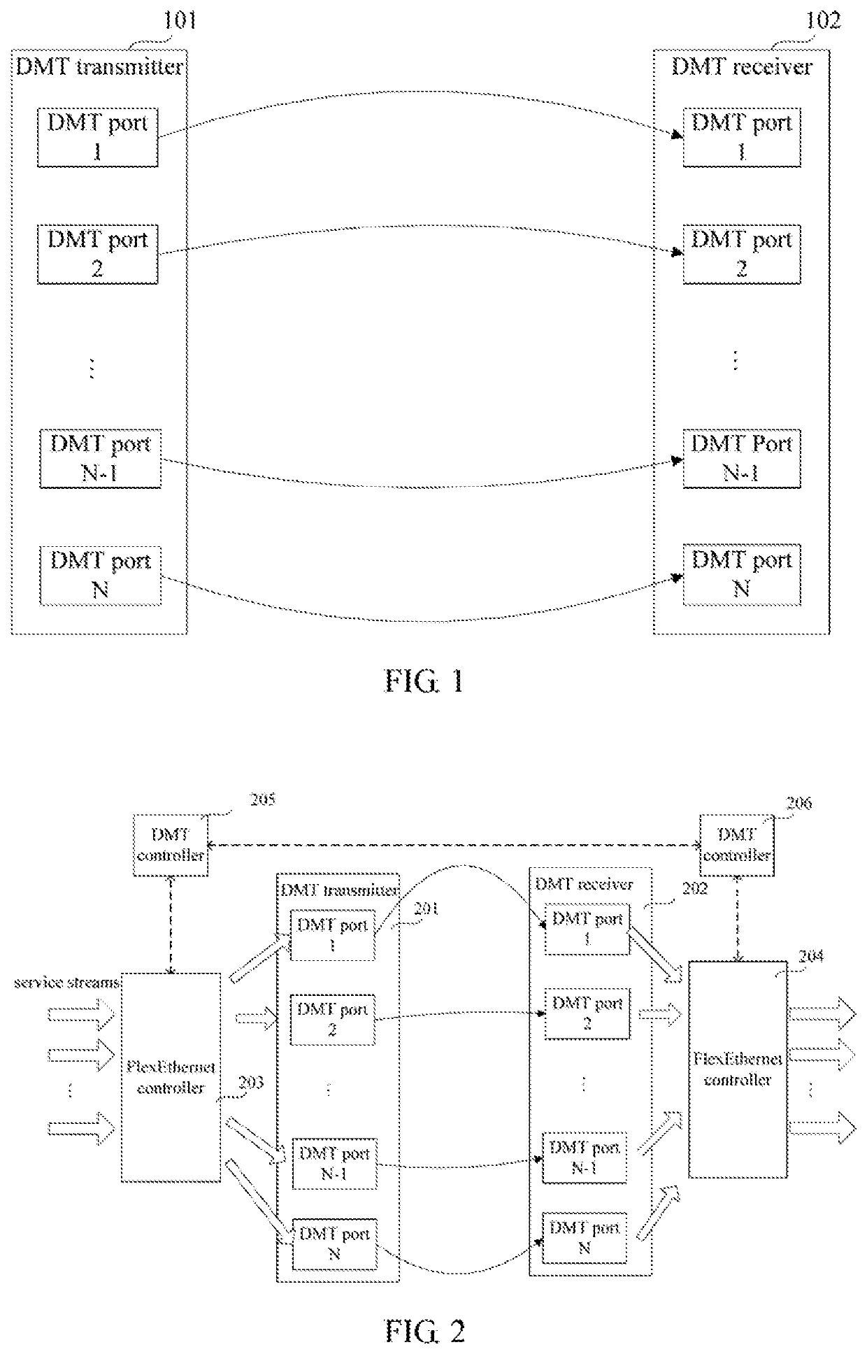 Transmission control method and apparatus for network services and controller