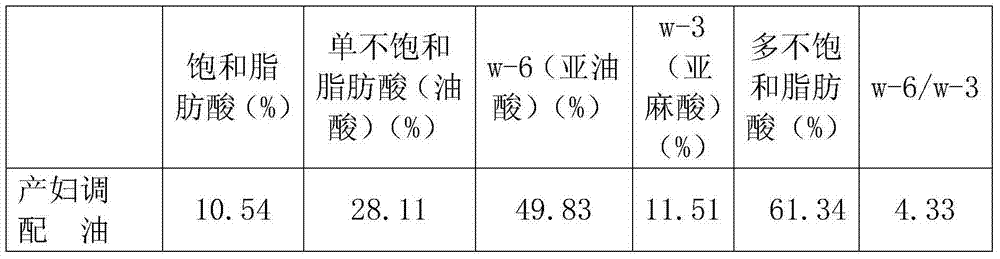 Special corn blended oil for puerpera and preparation process