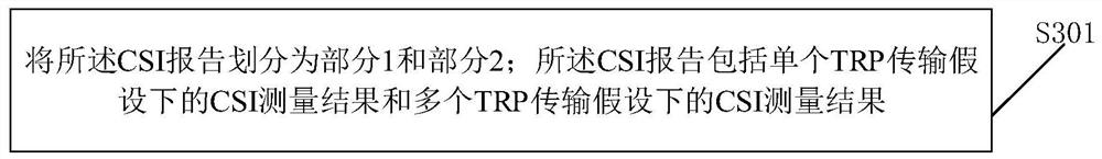 Channel state information (CSI) reporting method and related product