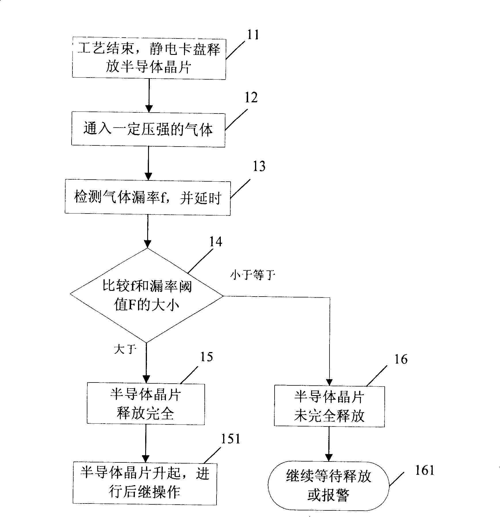 Method for detecting releasing degree of semiconductor chip from electrostatic chuck