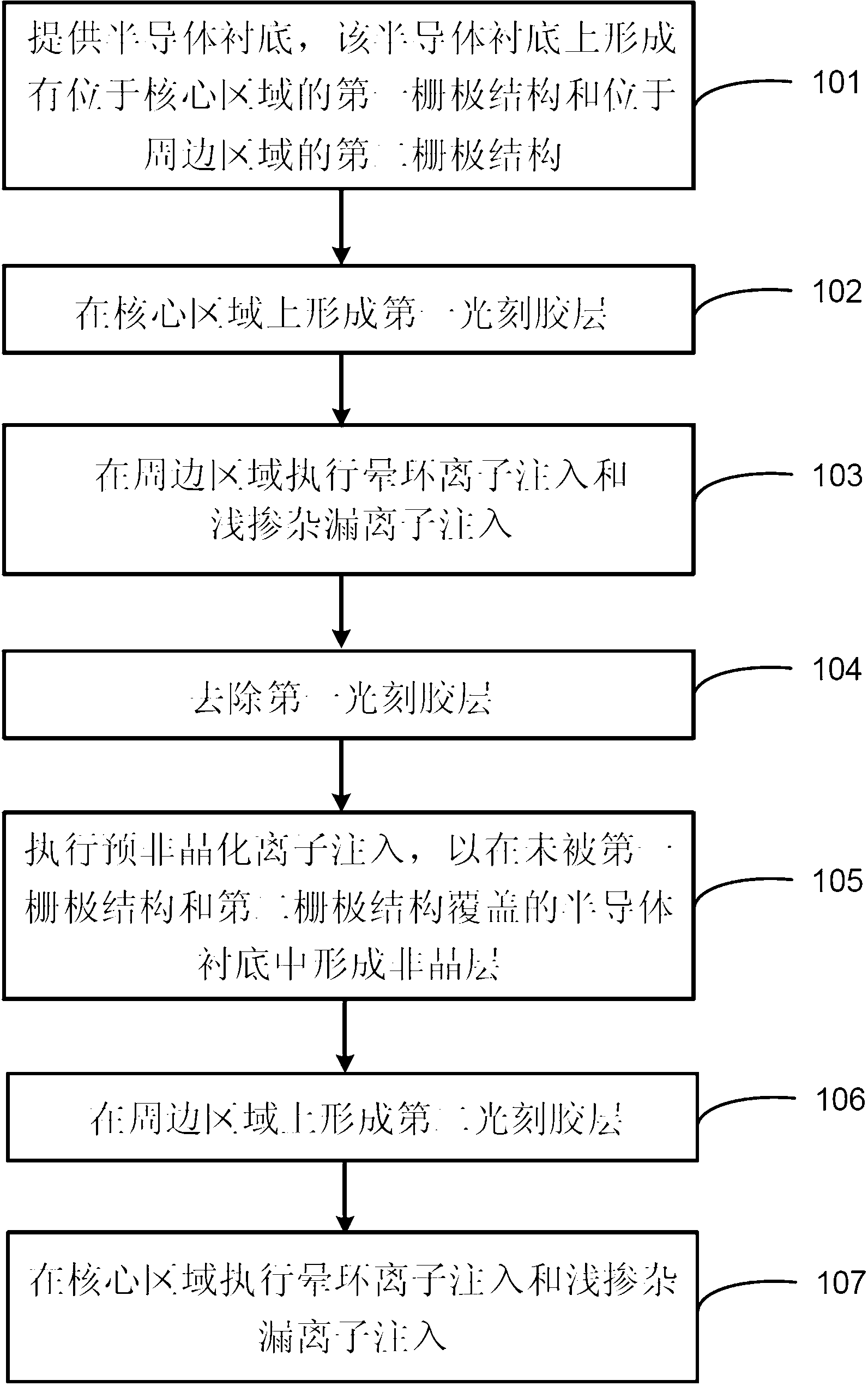 Method for manufacturing semiconductor device