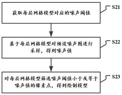 Volume cloud rendering method and device, electronic equipment and storage medium