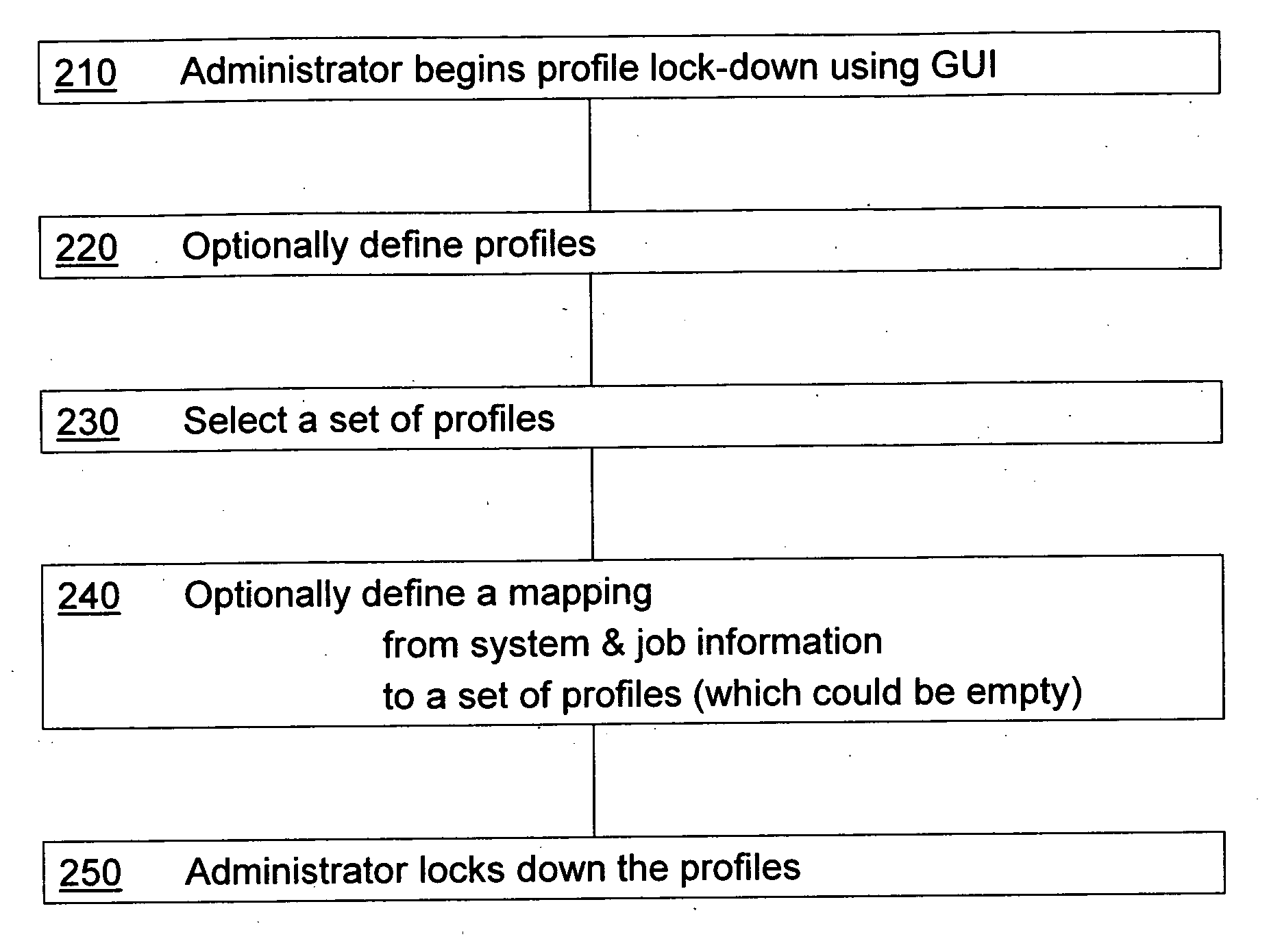 Device driver setting profile lock-down