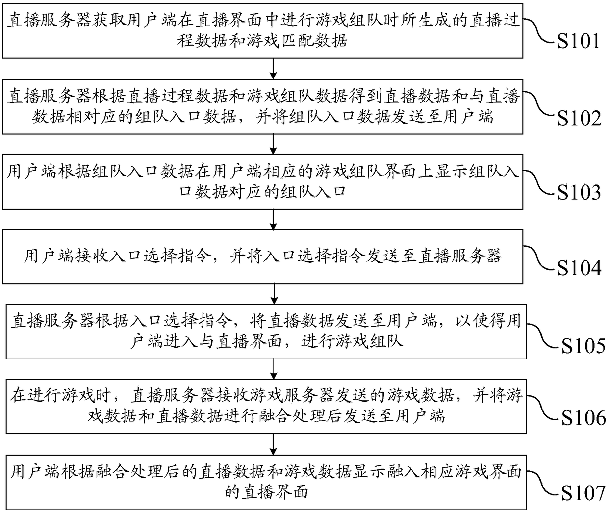 Method, system, terminal and device for entering live broadcast room of game based on live broadcast