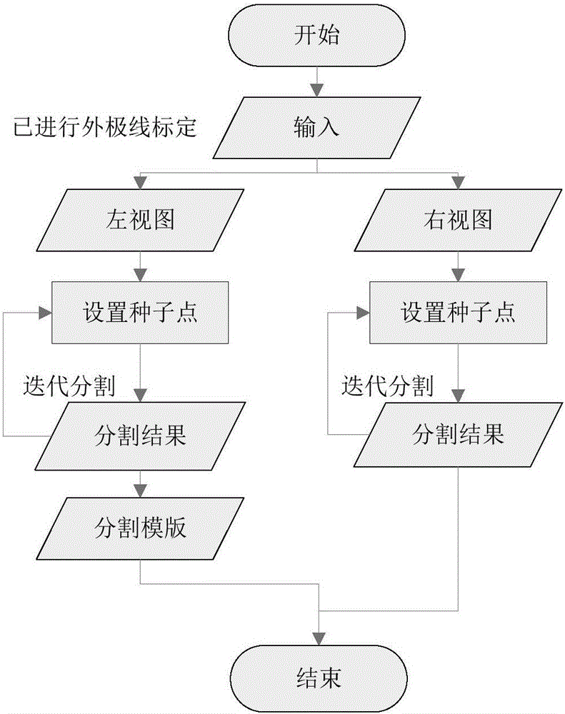 Three-dimensional matching method based on interactive image segmentation