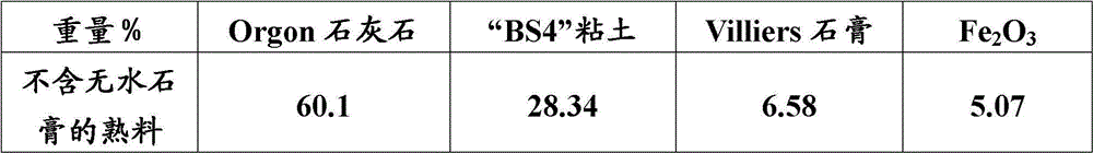 High belite-containing sulfoaluminous clinker, method for the production and the use thereof for preparing hydraulic binders