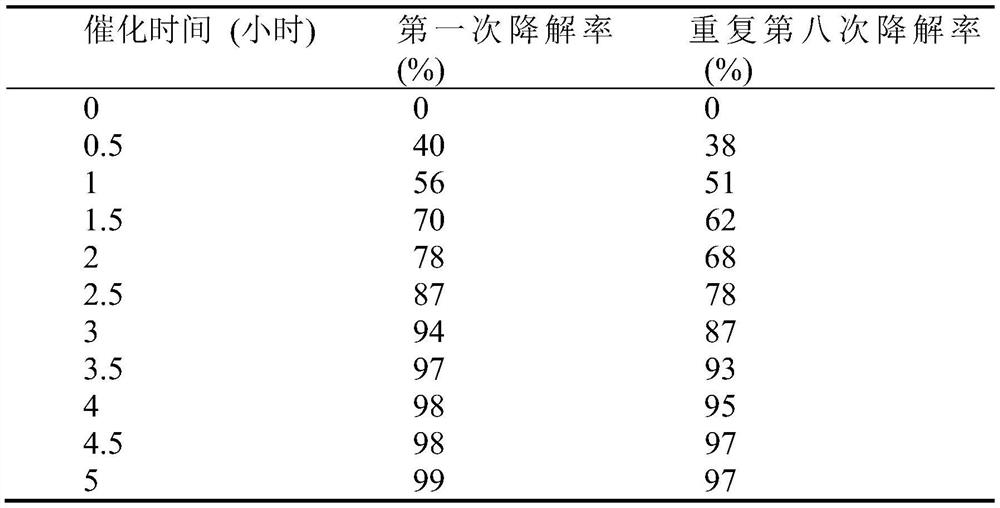 Preparation method of bismuth tungstate and cadmium sulfide hybrid nanocrystals