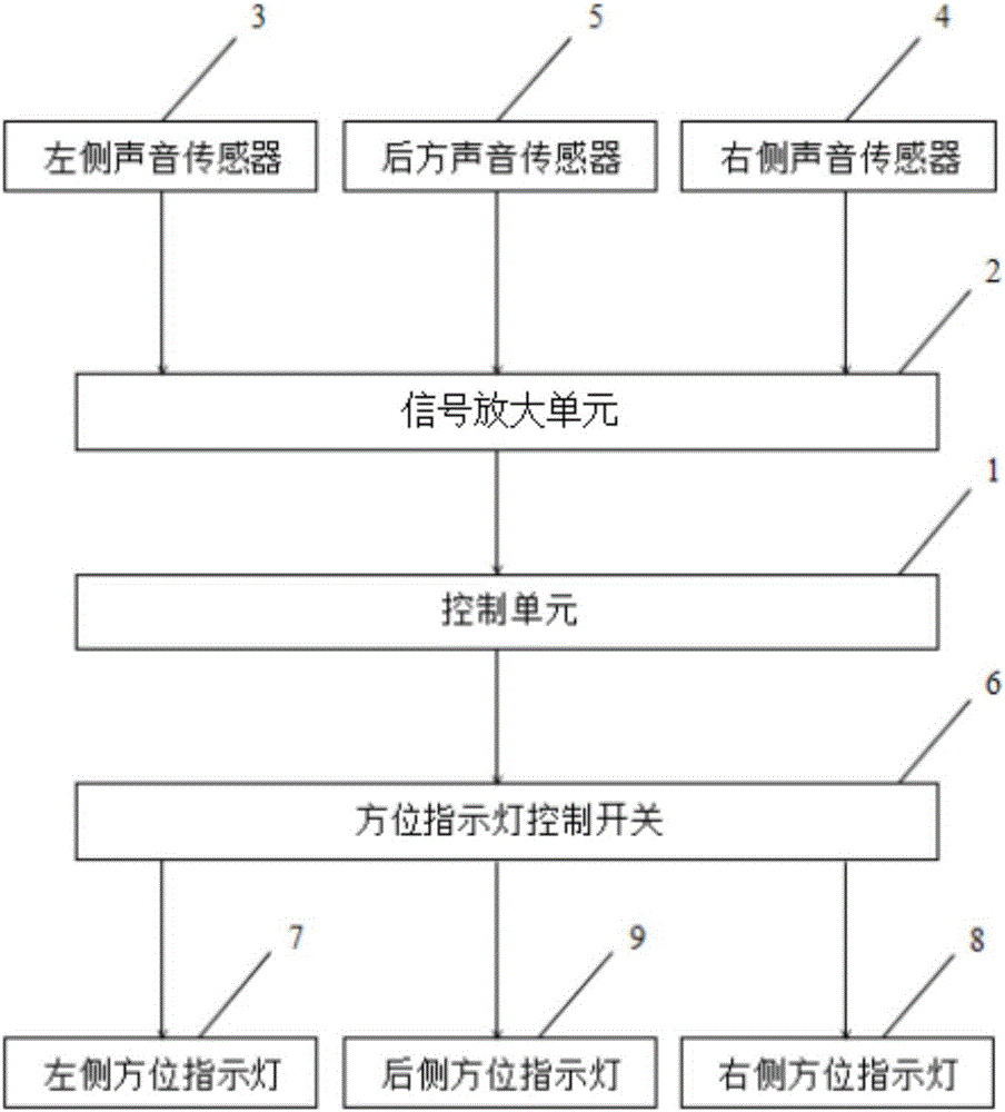 Safe driving auxiliary device for people with hearing impairments