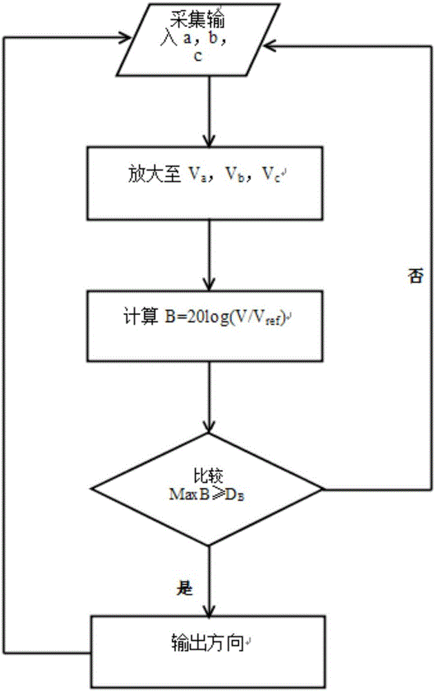 Safe driving auxiliary device for people with hearing impairments