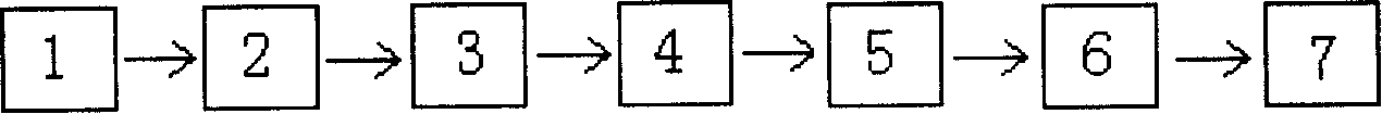 Ultra-fine magnesium hydroxide surface modifying method