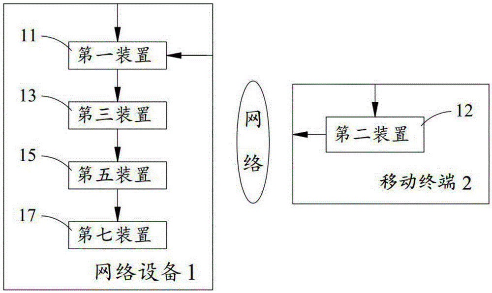 Method and equipment used for controlling vehicle travelling