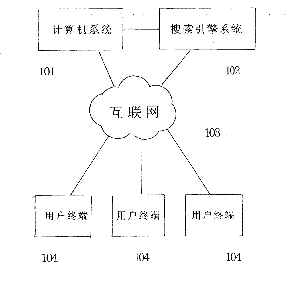 Method for determining characteristic words and searching according to file content