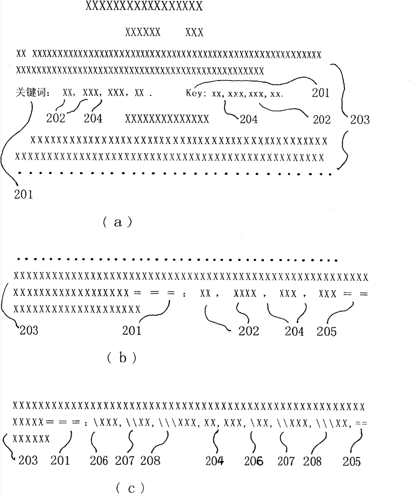 Method for determining characteristic words and searching according to file content