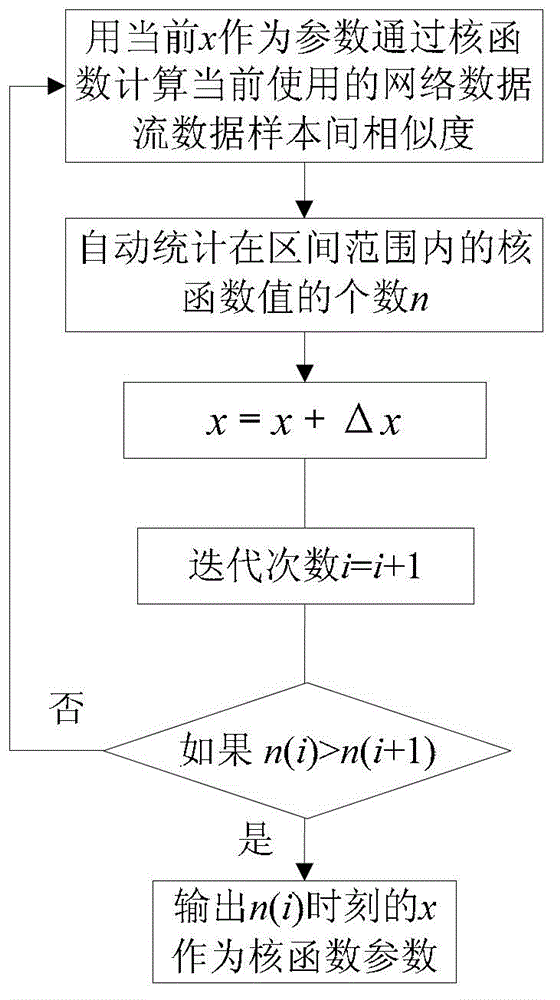 Method and device for monitoring abnormal network traffic