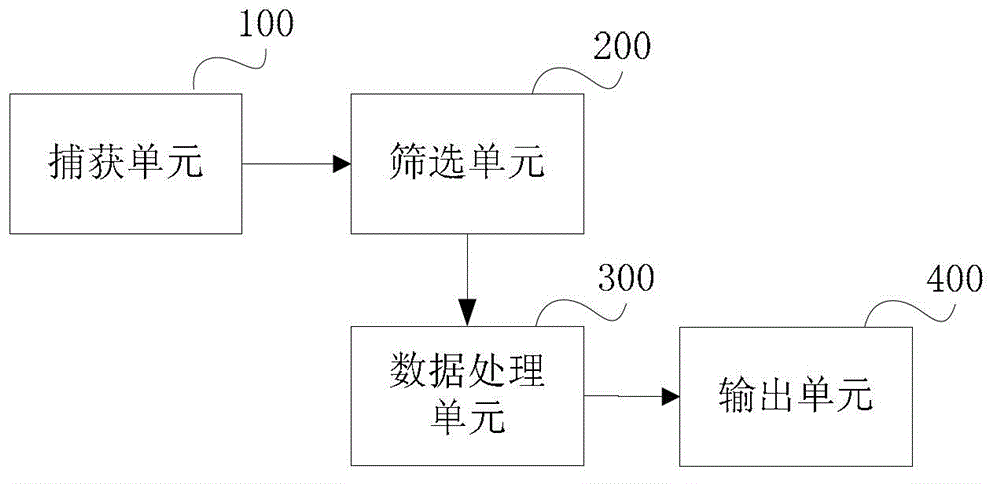 Method and device for monitoring abnormal network traffic