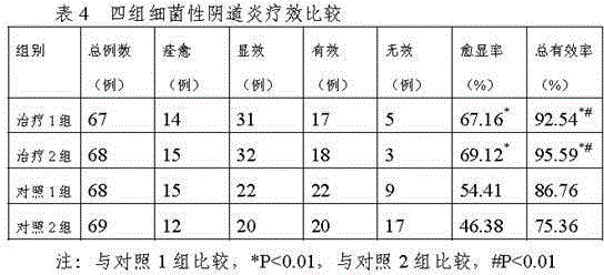 Dampness removing and parasite destroying traditional Chinese medicine composition and preparation method thereof