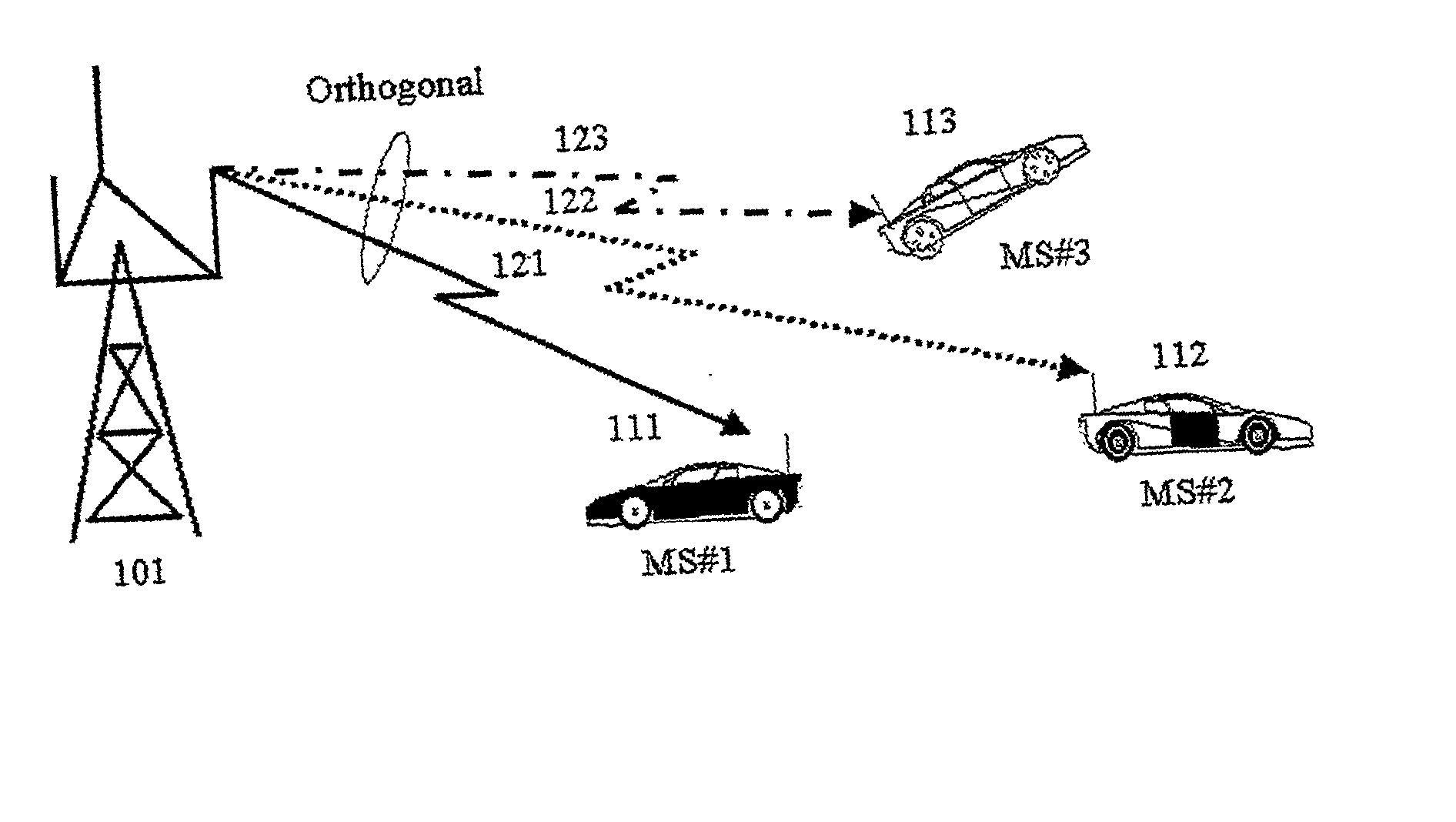 Multi-dimensional orthogonal resource hopping multiplexing communications method and apparatus