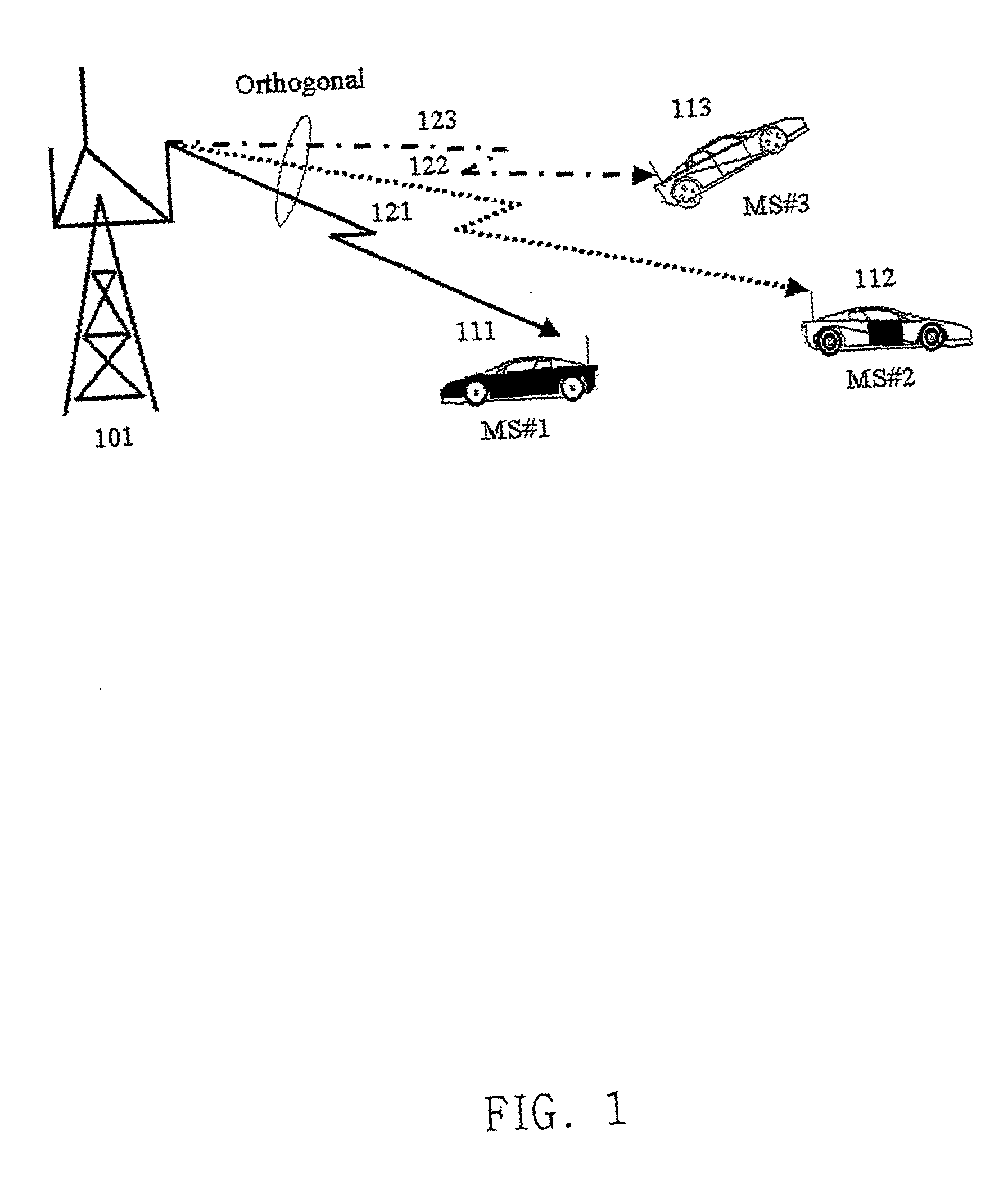 Multi-dimensional orthogonal resource hopping multiplexing communications method and apparatus