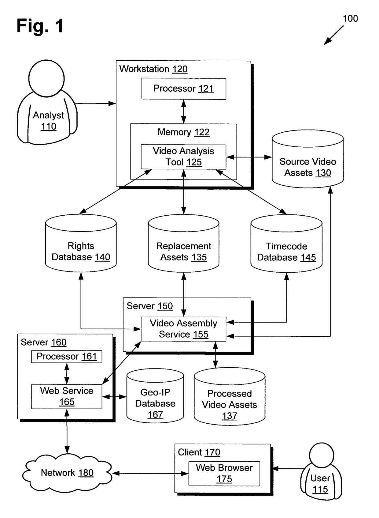 System and method for multiple rights based video