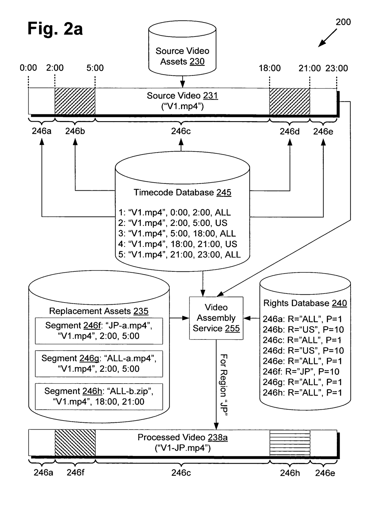 System and method for multiple rights based video