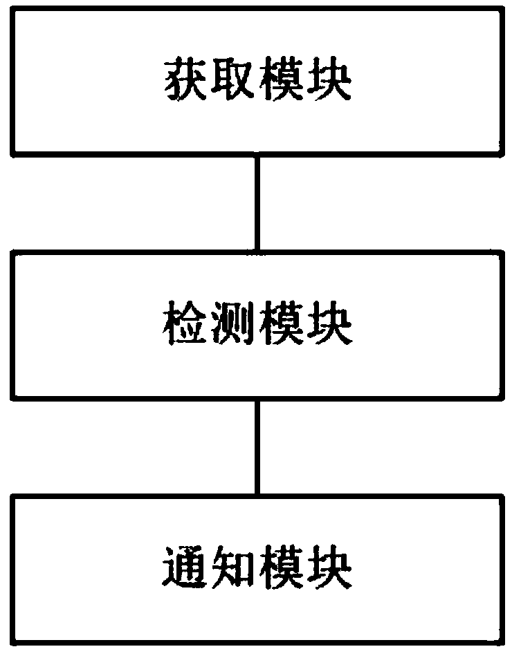 Refrigerating equipment refrigeration control system based on Internet of Things