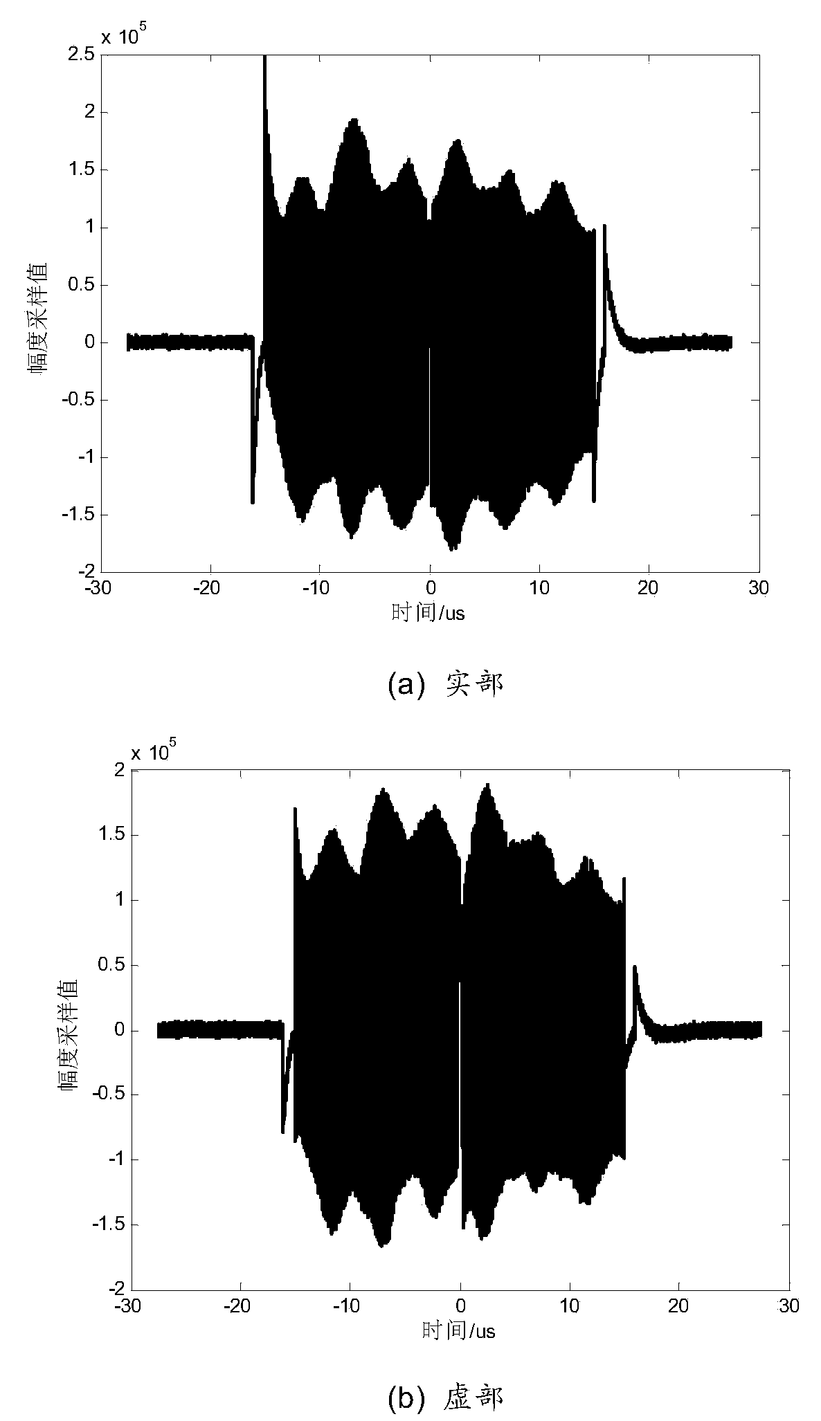 Spaceborne SAR echo correction and pulse compression method based on reference signals