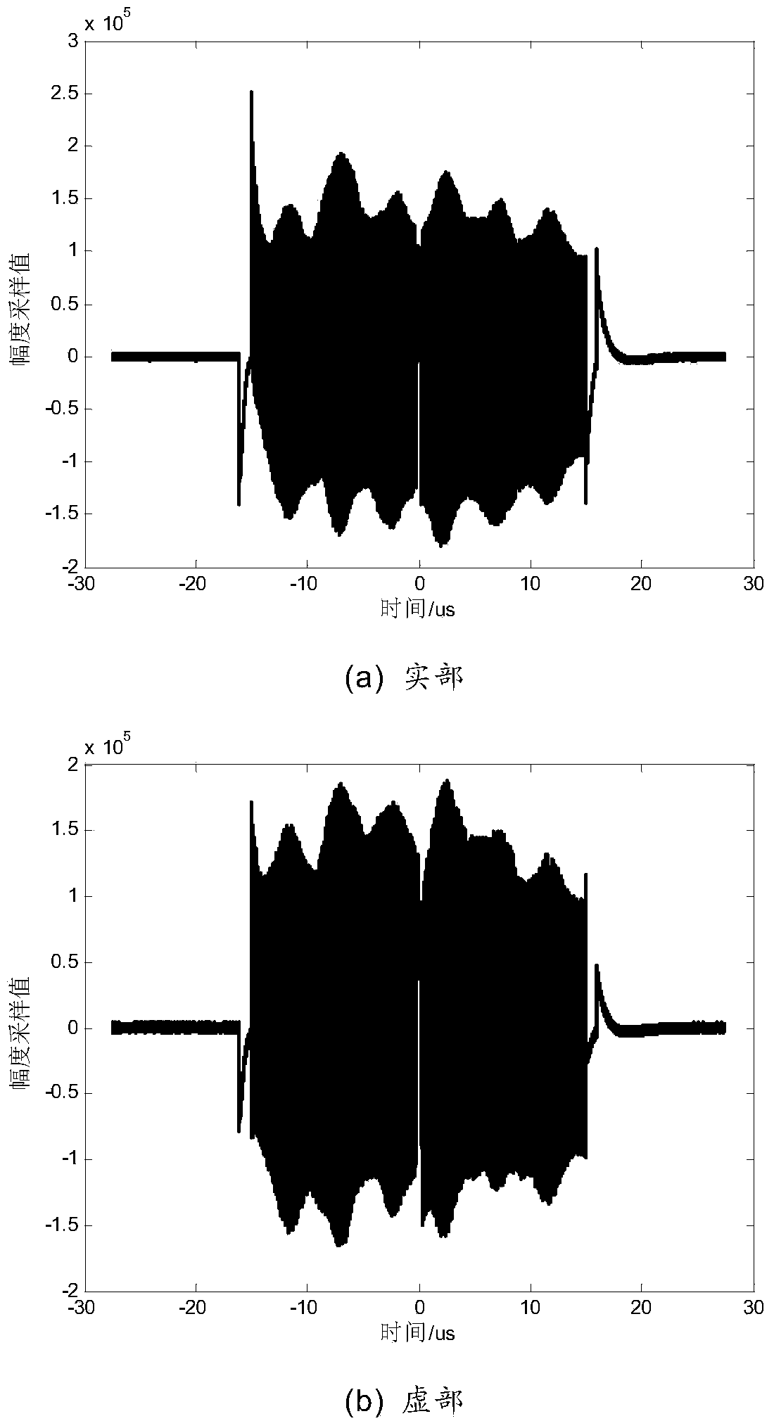 Spaceborne SAR echo correction and pulse compression method based on reference signals