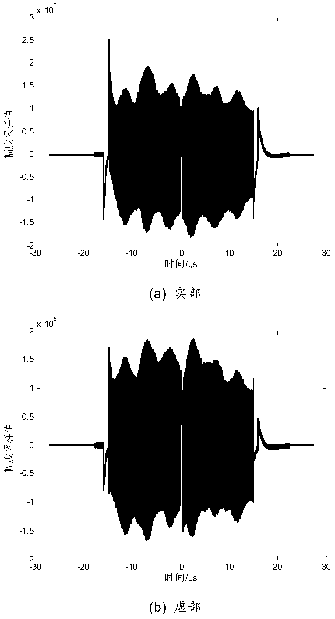 Spaceborne SAR echo correction and pulse compression method based on reference signals