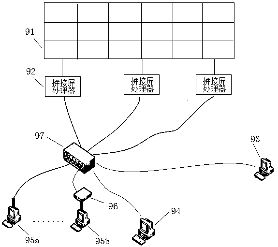 A method for playing video in a splicing screen system