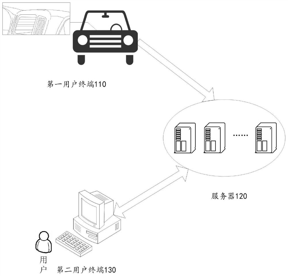 Operation target data determination method and device, storage medium and equipment