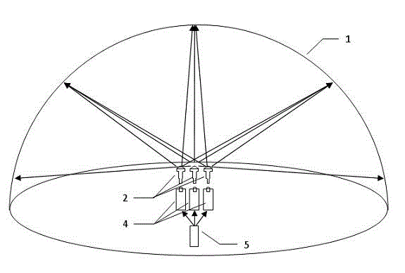 Digital planetarium