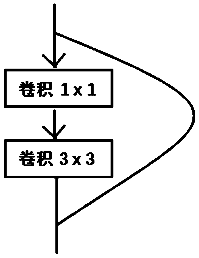 License plate recognition and positioning method based on deep neural network