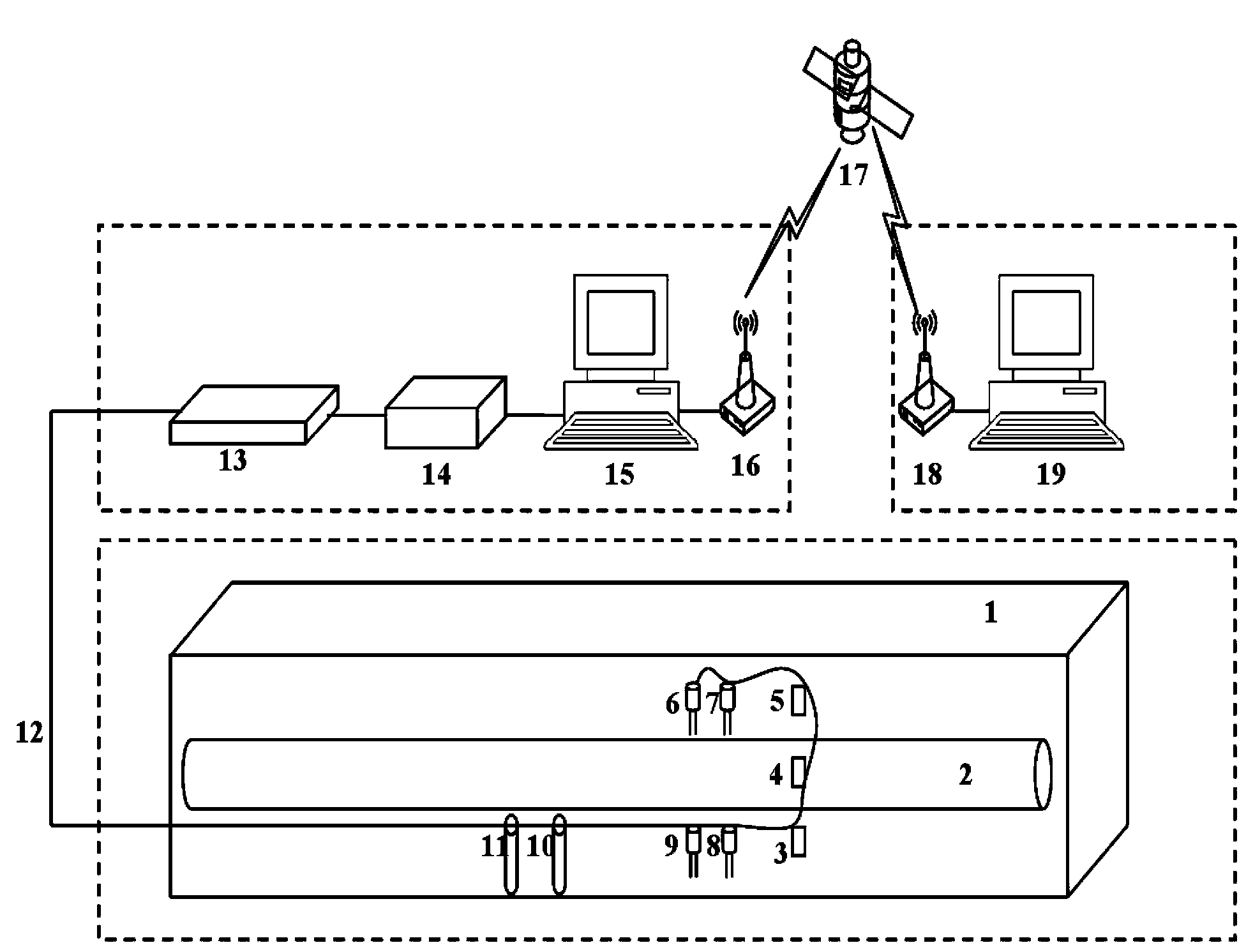 Freeze soil area oil and gas pipeline monitoring system