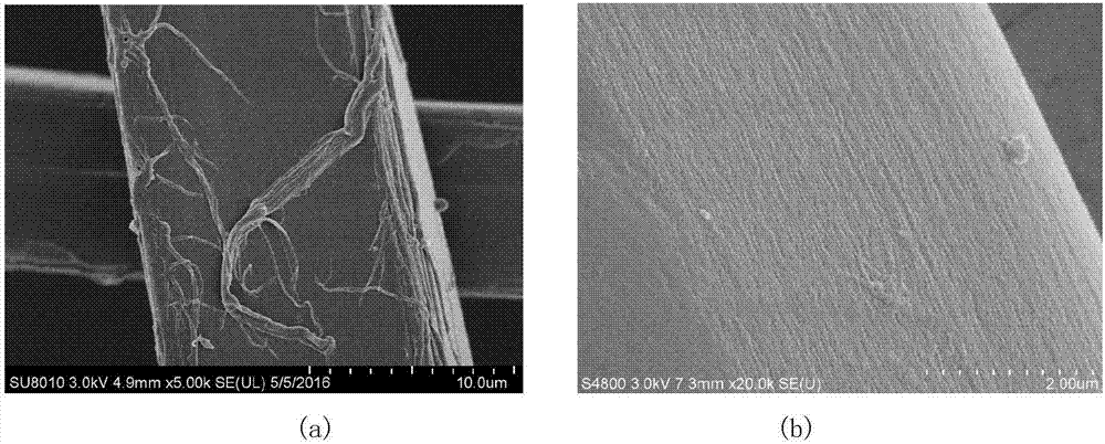 Method for preparing heavy metal adsorbing material by modifying silk fiber and application of material