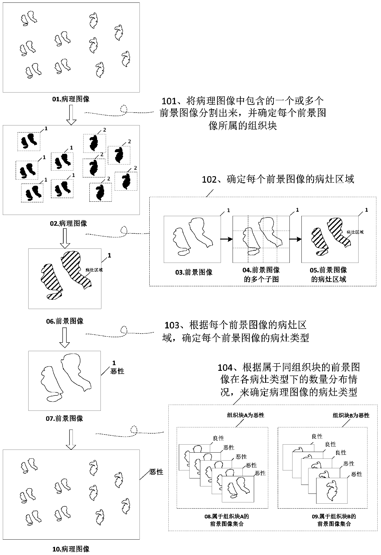 Image processing method and device and storage medium