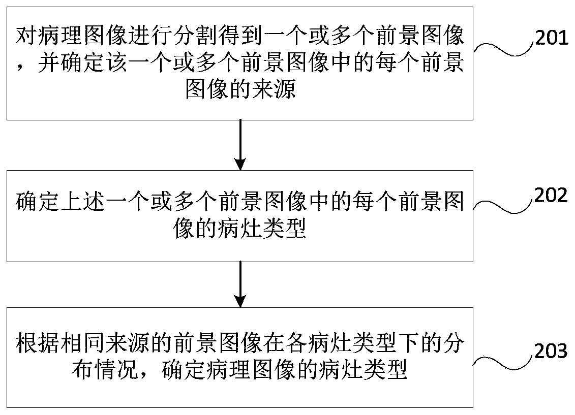 Image processing method and device and storage medium