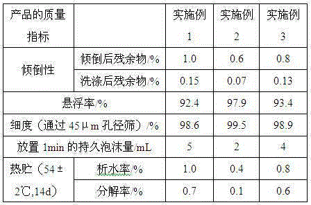 Suckercide and application thereof in Chinese tamarisk bonsai cultivation