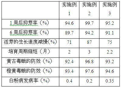 Suckercide and application thereof in Chinese tamarisk bonsai cultivation