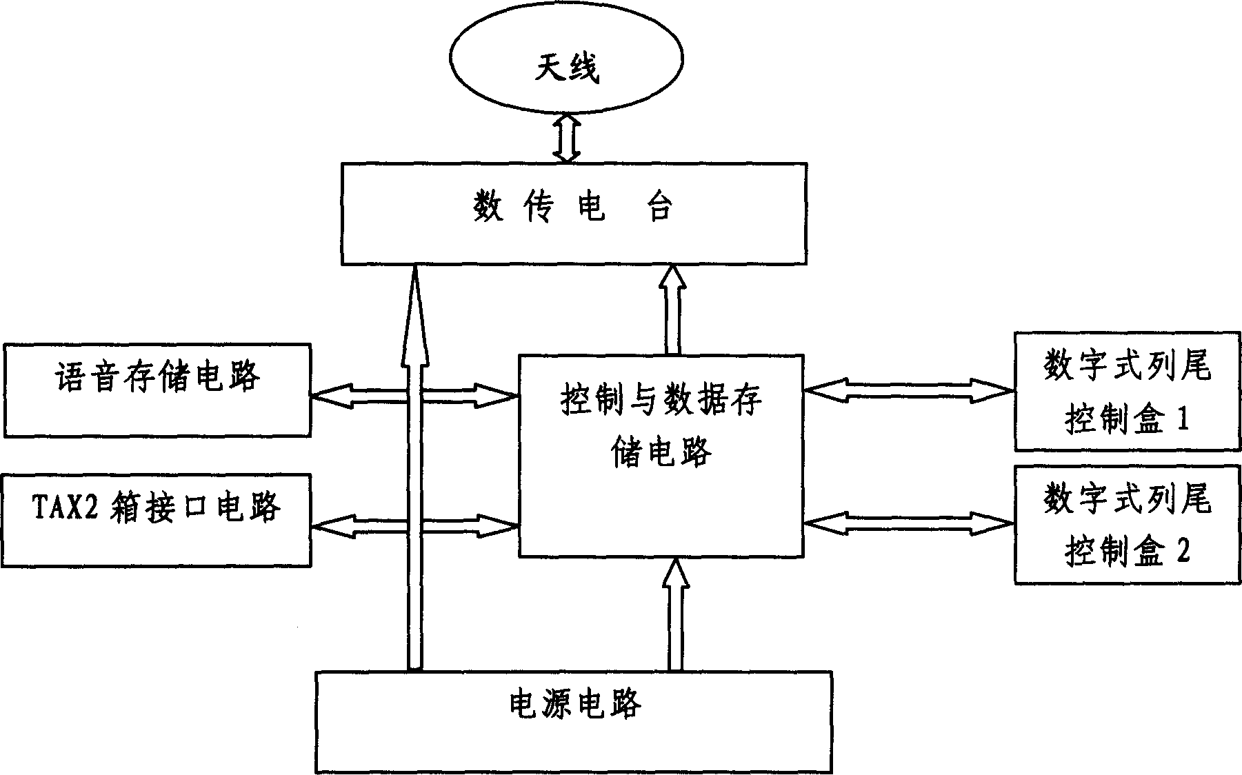 Digital communication device and method in use for wireless digital synthetized early-warning system in locomotive