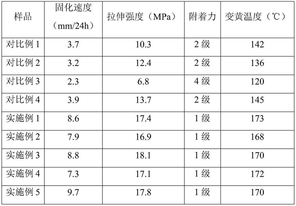 Insulating material for cable sealing and preparation method thereof