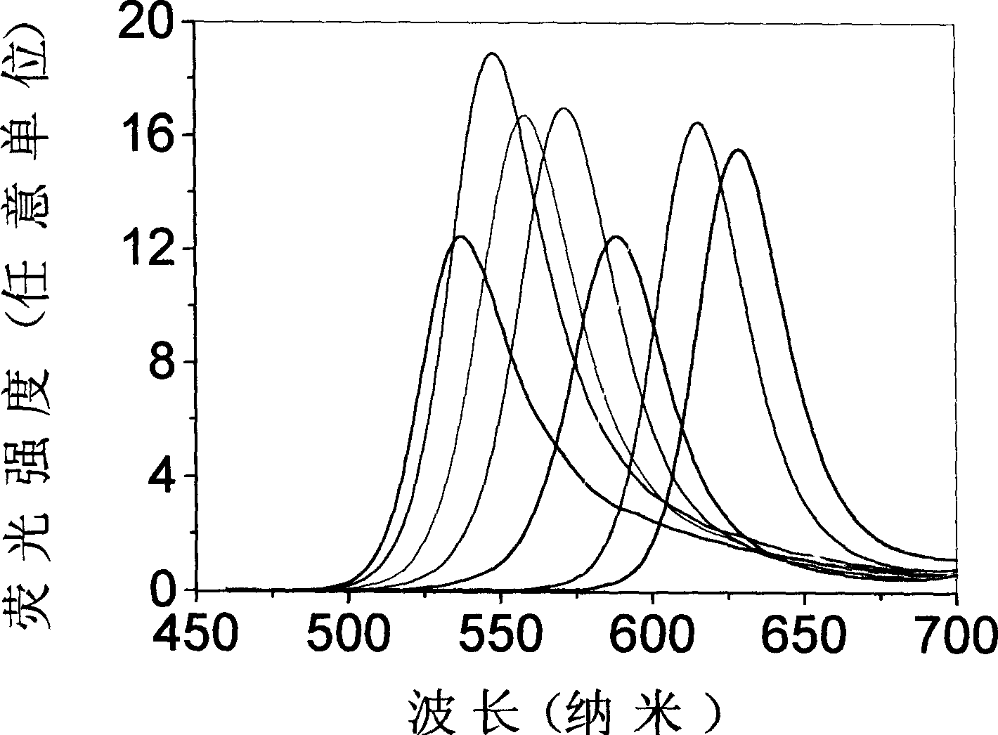 Prepn. and application of nano particle, nano microballoon and biological fuorescent probe