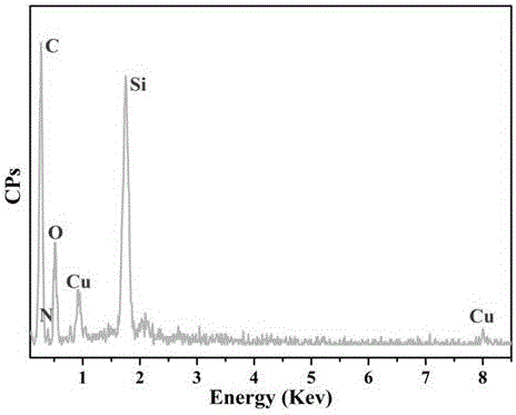 Preparation method of graphene-carbon nanotube composite material loaded with nano-copper particle lubricating material