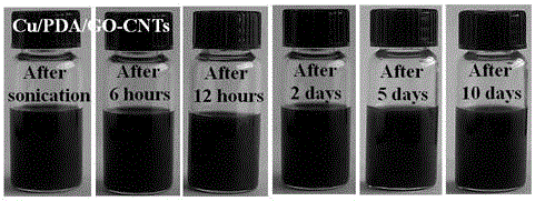 Preparation method of graphene-carbon nanotube composite material loaded with nano-copper particle lubricating material