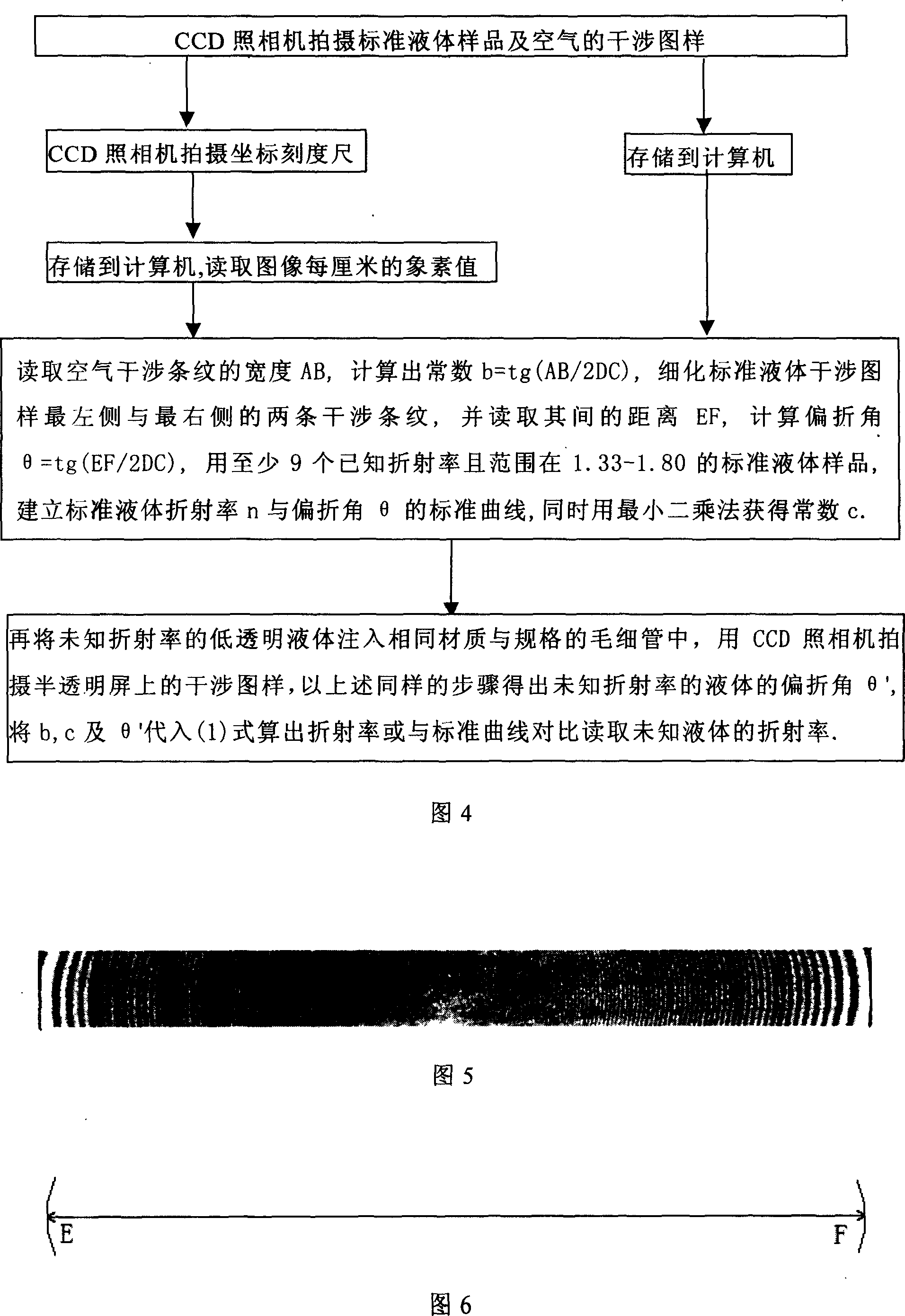 Measurement device of low transparency liquid refractometry and method therefor