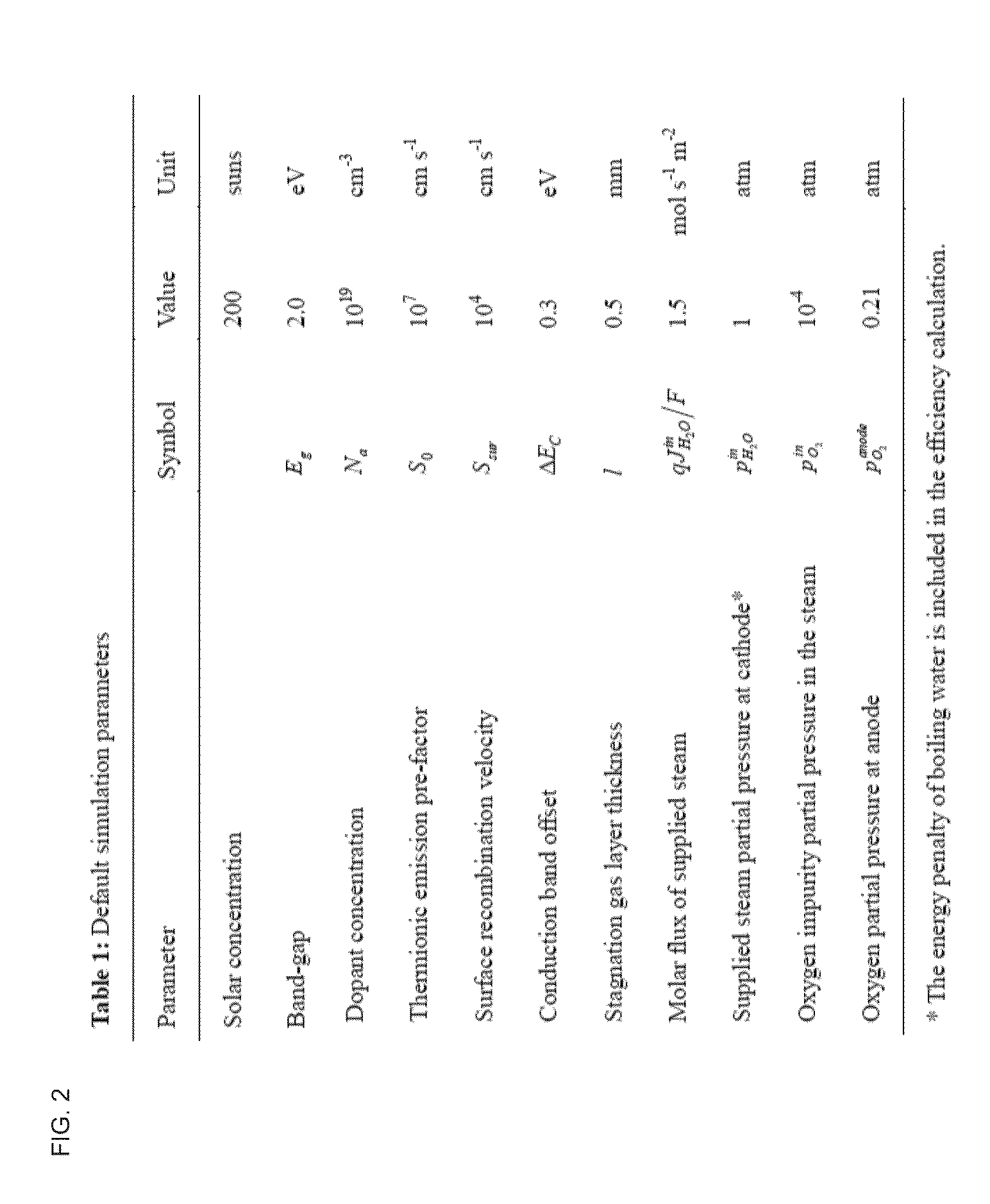 Heterojunction elevated-temperature photoelectrochemical cell