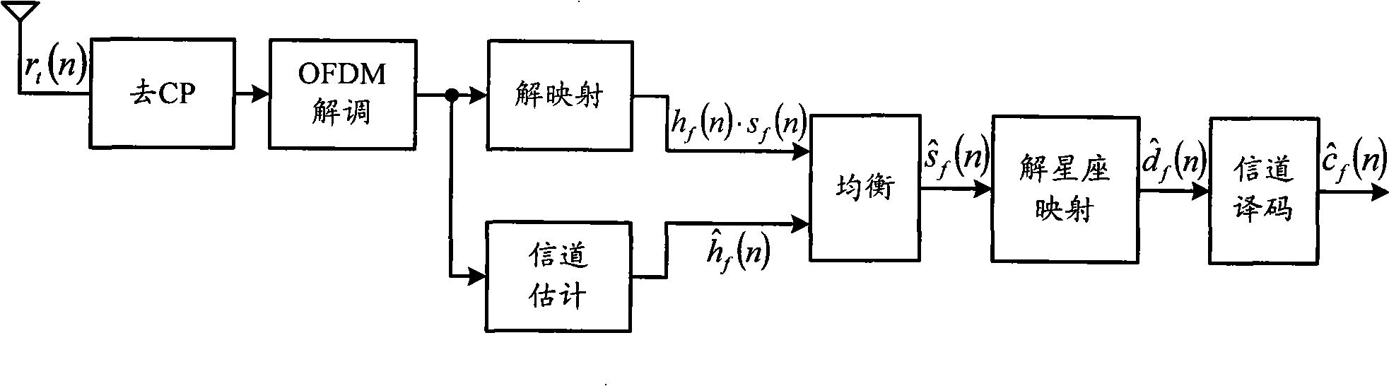 Multi-antenna system and data transmission method thereof