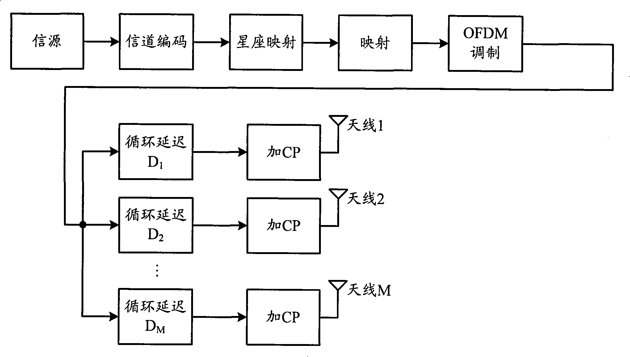 Multi-antenna system and data transmission method thereof