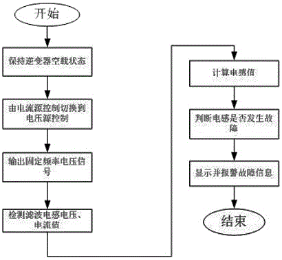 Intelligent detection apparatus for alternating-current filter inductance of inverter