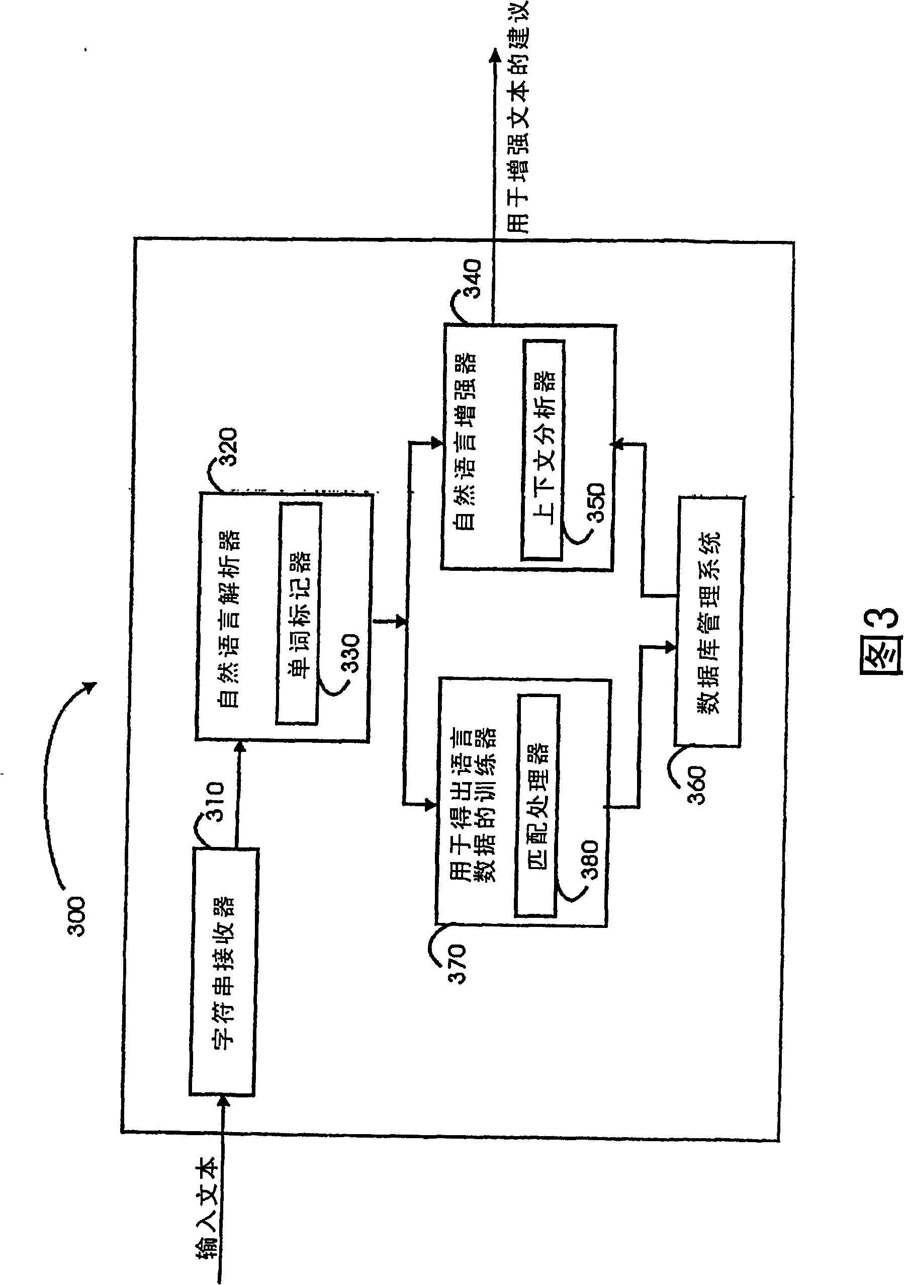 Method and apparatus for language processing