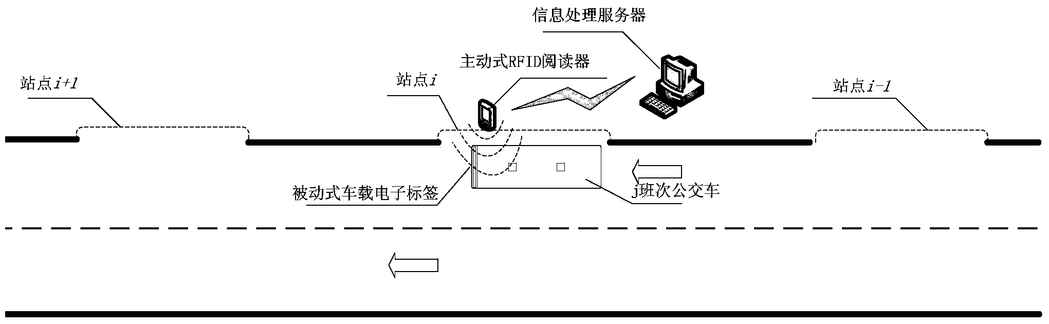 Dynamic bus arrival time forecasting method based on RFID